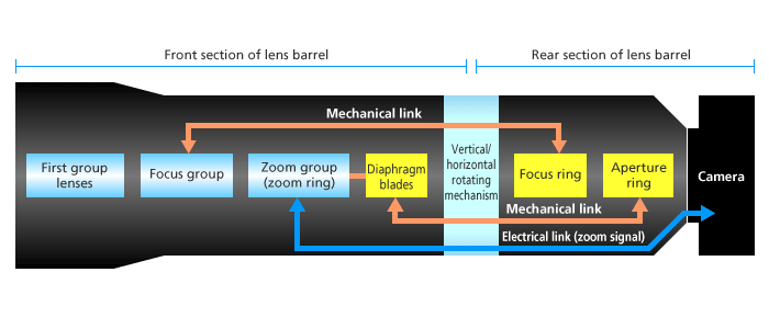 Configuration_diagram_for_the_1200-1700mm