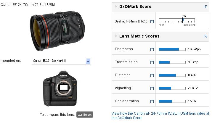 dxomark ef 24 70mm f28 ii