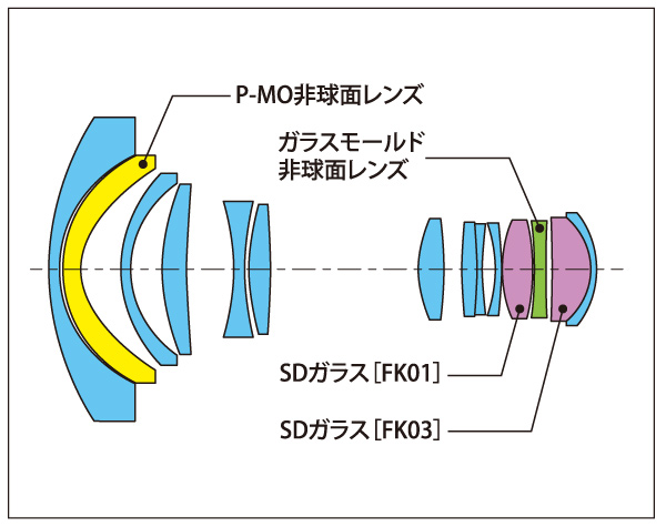 tokina_12-28_lens6