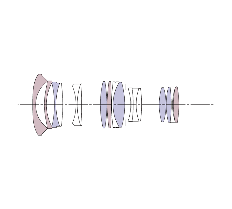 sigma 18-35mm f1.8 lens construction