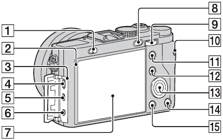 Sony-RX1R-camera-back