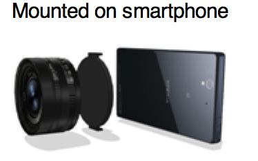 Sony Lens Camera