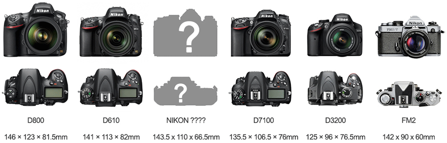 size comparison from SLRClub