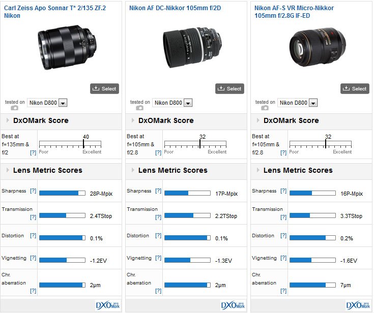 135mm_vs_105mm_f2
