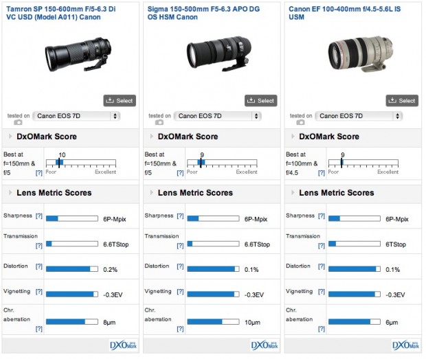 Comparison-2