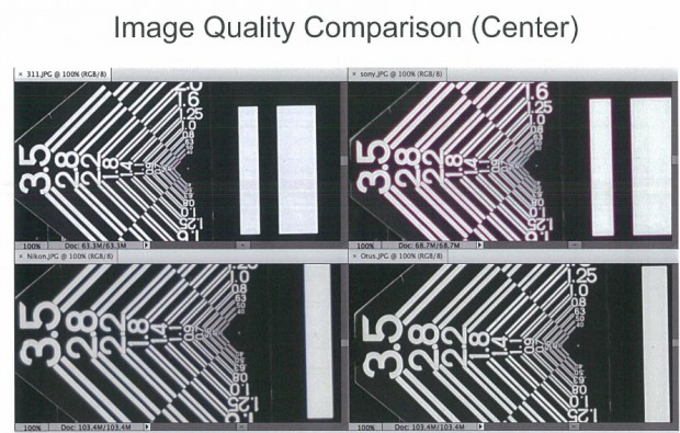 Sigma-50mm-f1.4-DG-HSM-Art-lens-test-center