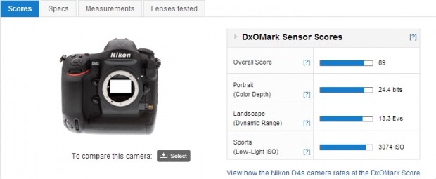 nikon d4s dxomark
