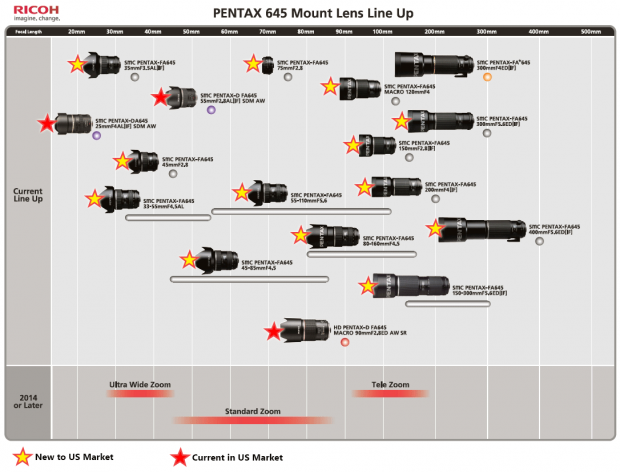 Pentax-645-lens-USA-roadmap