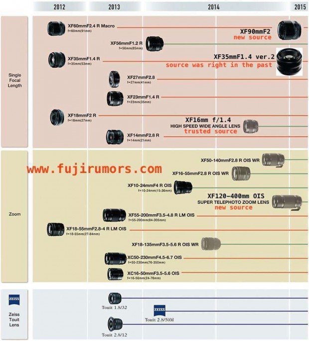 fujifilm lens roadmap