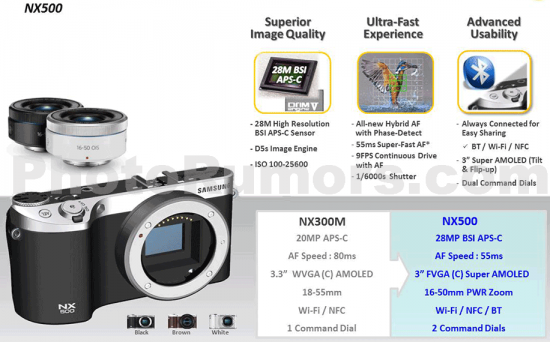 Samsung-NX500-mirrrorless
