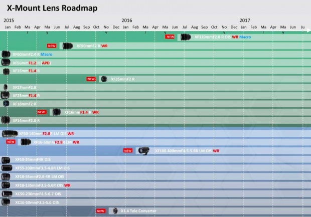 fujifilm xf lens roadmap