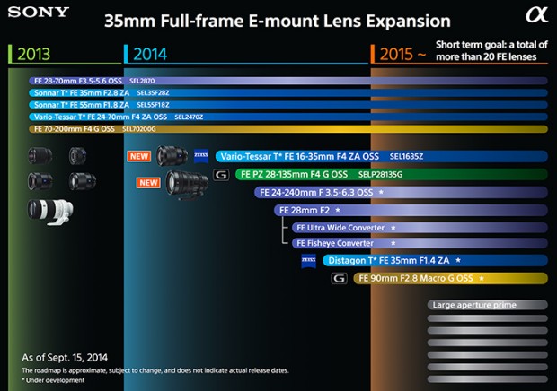 Sony_FE_lens_roadmap_2015