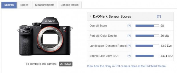 dxomark a7rii
