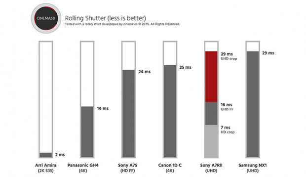 rolling shutter test