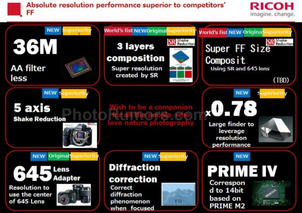 Pentax-full-frame-DSLR-camera-specifications