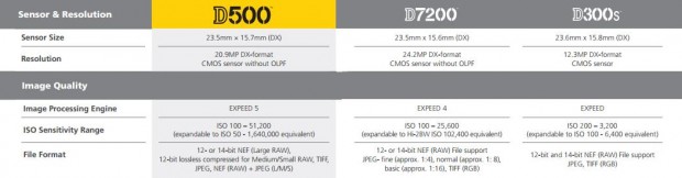 d500c1