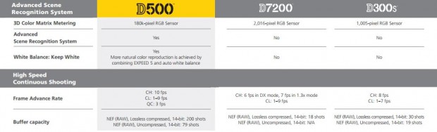d500c2