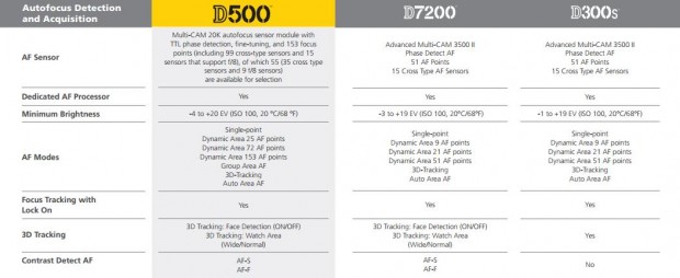 d500c3