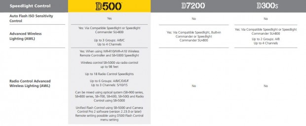 d500c5