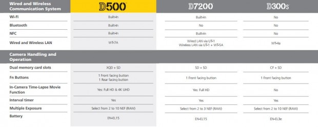 d500c7