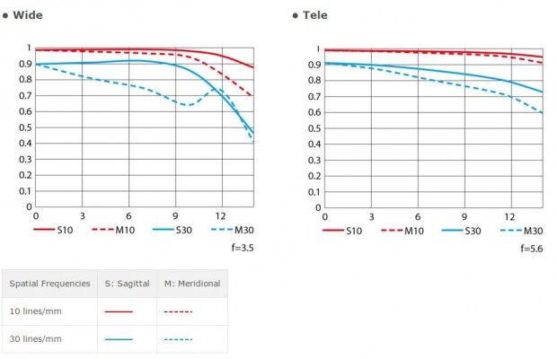 mtf chart