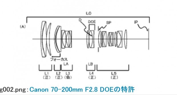 canon 70-200 f 2.8 do lens patent