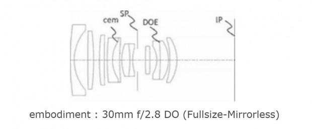 ef 30mm f 2.8 do lens