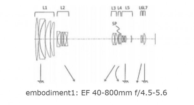 ef 40-800mm f 4.5 5.6 lens
