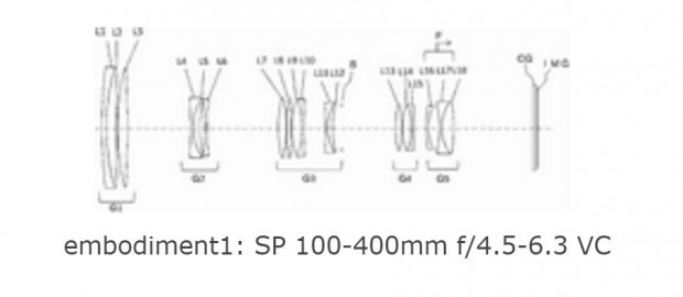tamron sp 100-400mm vc lens
