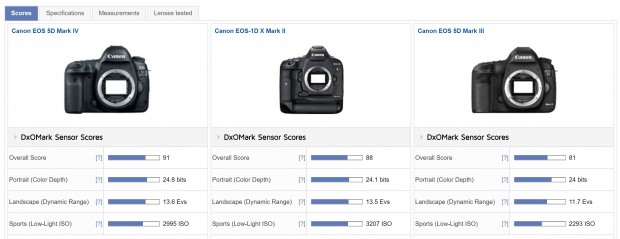 5d mark iv vs 1d x m2 vs 5d mark iii