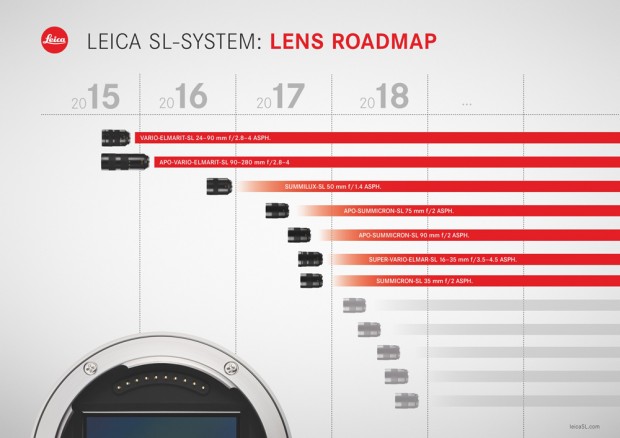 Leica-lens-roadmap