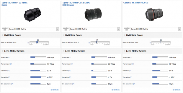 Sigma_12-24_A__Sigma_12-24_II__Canon_12-24__920