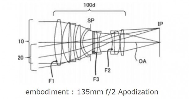 canon 135mm f2 apodization lens