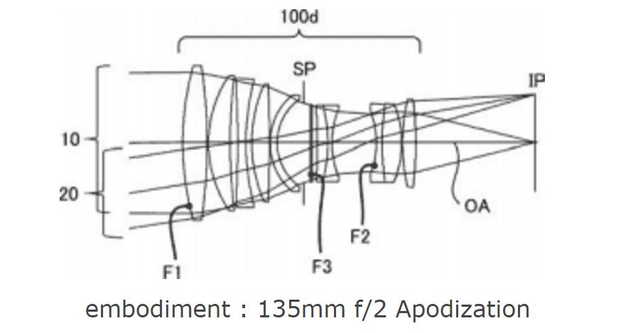 Canon 135mm f/2 Apodization Lens Patent - Camera News at Cameraegg