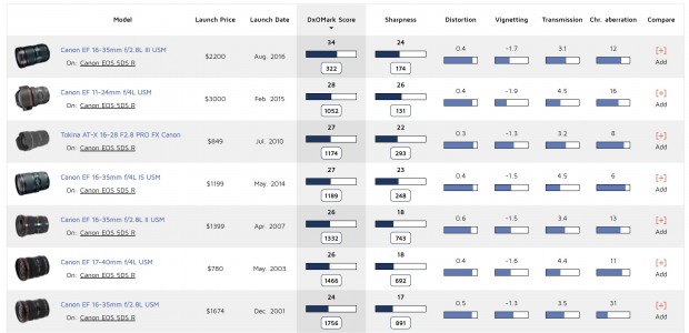 canon  best wide angle zoom