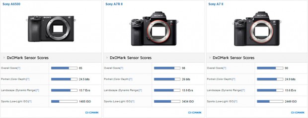 comp2_scores