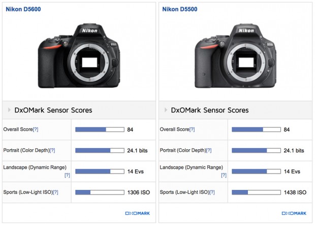 Nikon-D5600-vs-D5500-test-results-comparison