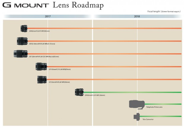 Fujifilm-GFX-lens-roadmap-20172018