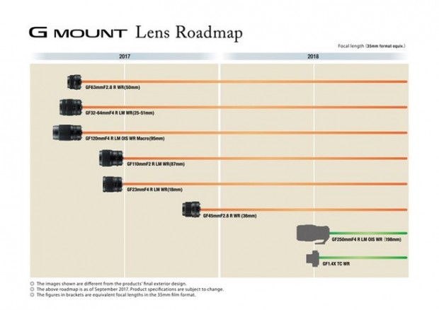 Fujifilm-G-Mount-Lens-Roadmap