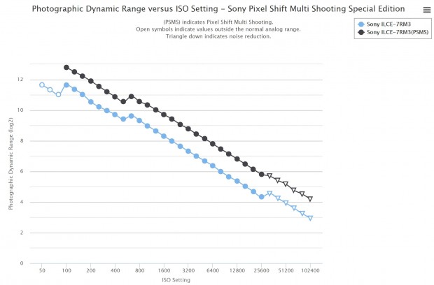 a7r iii pixel shift mode