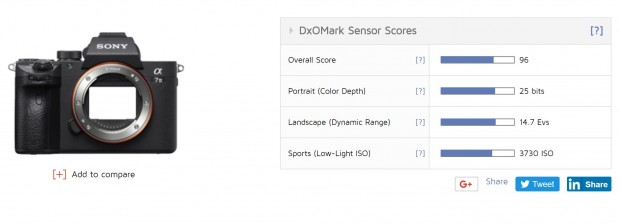sony a7 iii dxomark