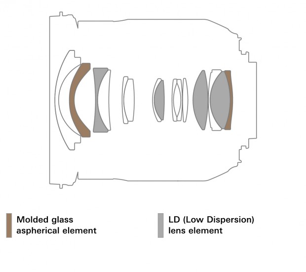 tamron 17-35mm f 2.8 4 di osd lens 2