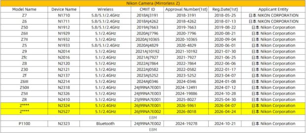 N2324 and N2527 were already on the China list in April